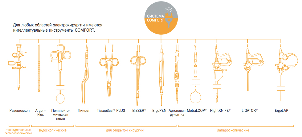 Интеллектуальные инструменты Comfort.jpg Интеллектуальные инструменты Comfort.jpg