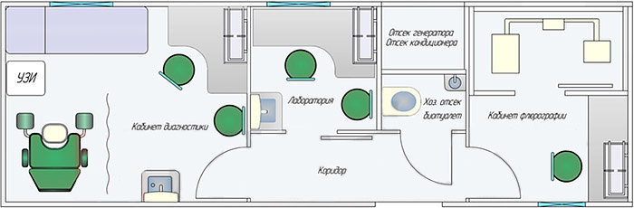 Планировка передвижного медицинского центра MEDCAR Планировка передвижного медицинского центра MEDCAR